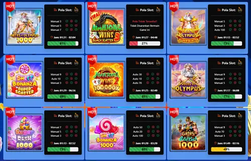 Beginilah Dampak RTP Slot Dalam Mengembangkan Strategi Bermain Yang Efektif