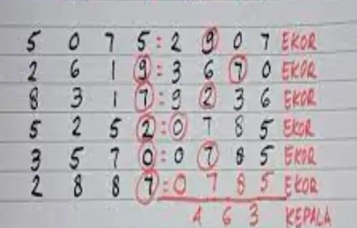Memahami Metode Prediksi Togel Hk (Hongkong)